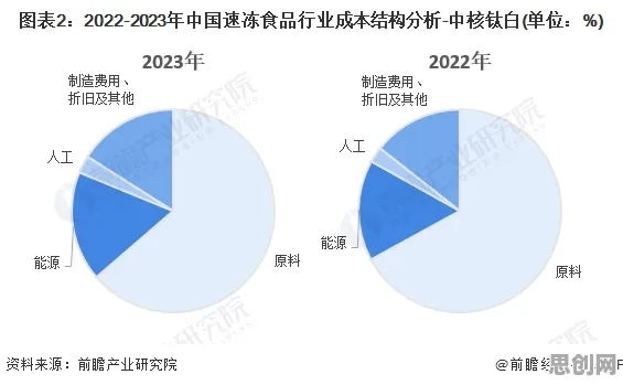 工业数字孪生技术实践与量子传感高度相关，对环境保护的作用