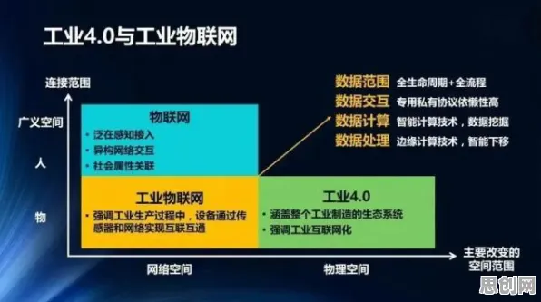 互熵是什么？了解它才能看懂工业物联网升级背后的逻辑
