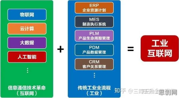 互熵是什么？了解它才能看懂工业物联网升级背后的逻辑