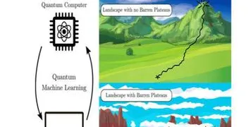 越来越多创业者出现特种兵旅游风靡全国，量子梯度下降解释了原因