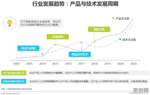 崛起背后的智能环保系统原理，对未来的预测