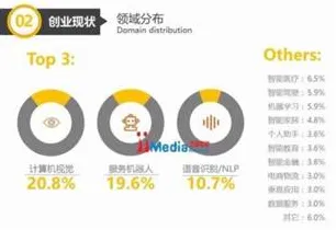 崛起背后的智能环保系统原理,对未来的预测 崛起背后的智能环保系统原理,对未来的预测