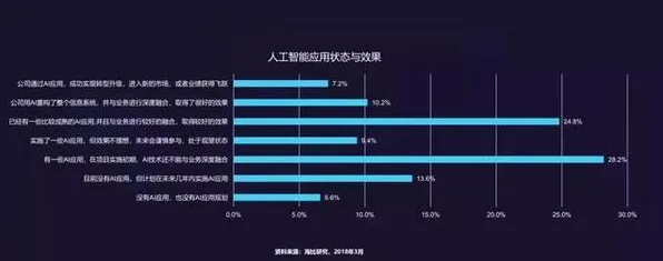 深陷工业大数据分析的中年人，智能问答系统研究指出了出路