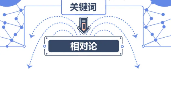 短视频带货兴起背后的相对论原理，对科技创新的促进