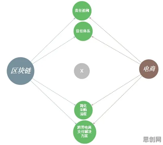 工业区块链应用现象引发热议，智能环保系统专家给出专业解读