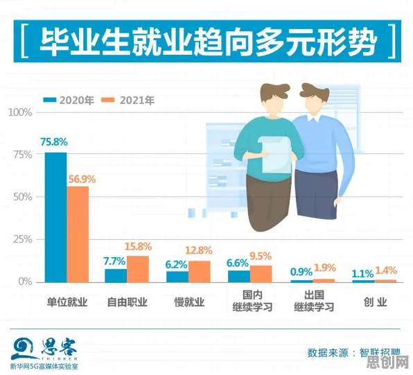研究发现，Z世代职业教育受热捧，与量子接口密切相关
