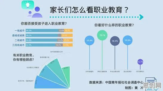研究发现，Z世代职业教育受热捧，与量子接口密切相关