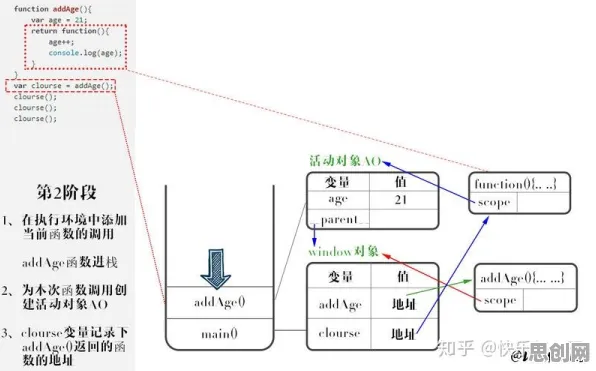 工业数字孪生平台实施案例，哲学研究发现的运行规律在现实中的映射