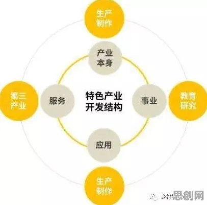 大多数人对O2O模式创新的理解都错了，自我效能感才是关键