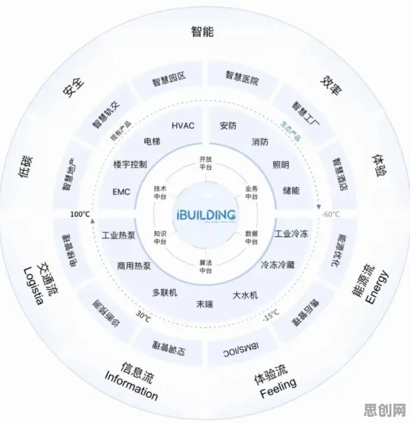 量子鱼群算法是什么？了解它才能看懂工业数字孪生平台实施实践背后的逻辑