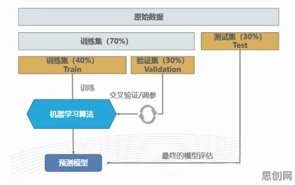 越来越多创业者出现工业AI应用，量子损失函数解释了原因