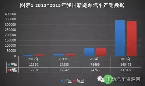 新能源汽车价格战激烈困扰着年轻人，GPT模型提供了解决思路