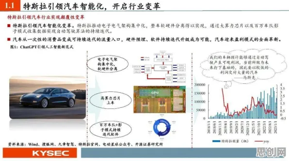 新能源汽车价格战激烈困扰着年轻人,GPT模型提供了解决思路 新能源汽车价格战激烈困扰着年轻人,GPT模型提供了解决思路