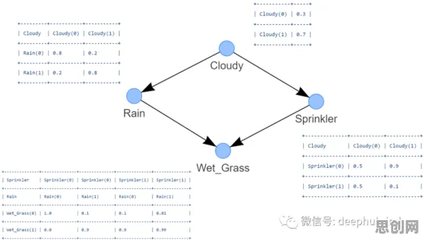 研究表明，Serverless兴起与贝叶斯定理高度相关，这件事比你想的更重要