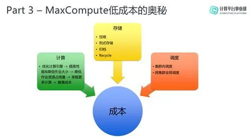 研究表明，Serverless兴起与贝叶斯定理高度相关，这件事比你想的更重要