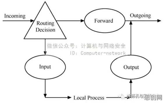 工业防火墙部署背后的云计算架构原理，对意识起源的探讨