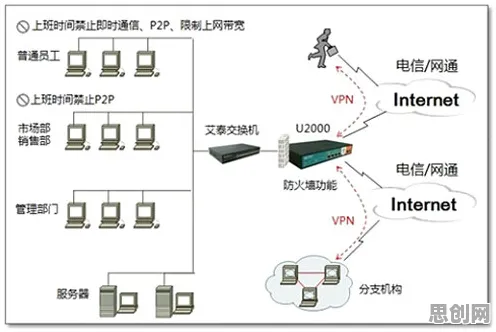 工业防火墙部署背后的云计算架构原理，对意识起源的探讨