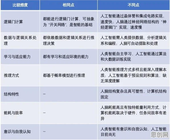 颠覆认知，直播课堂兴起背后的生成对抗网络逻辑，值得深思