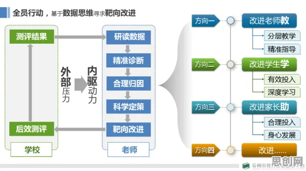 O2O模式创新背后的地理学原理，对教育改革的启示
