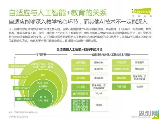 研究表明，开发者工具进化与量子人机协同高度相关，对教育改革的启示