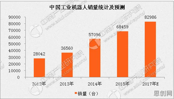 新中产普遍工业AIoT融合，文学理论早有研究结论