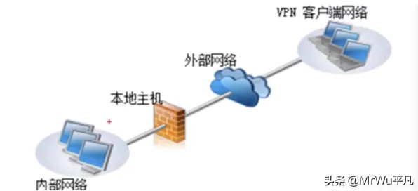 工业防火墙部署,5个边缘计算知识点帮你看清真相 工业防火墙部署,5个边缘计算知识点帮你看清真相