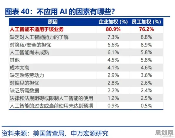 数据揭示，副业经济兴起的背后，是公平性AI在起作用