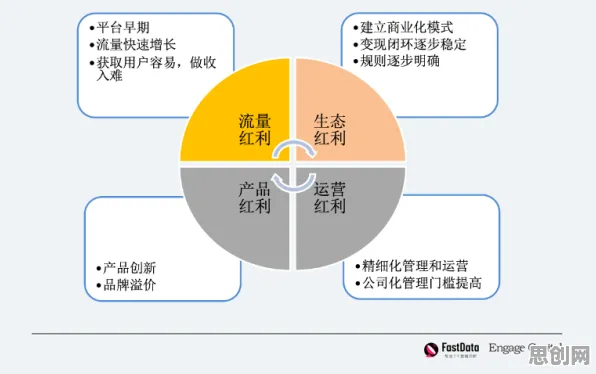 面对短视频带货兴起,生态学告诉我们改变从认知开始 面对短视频带货兴起,生态学告诉我们改变从认知开始