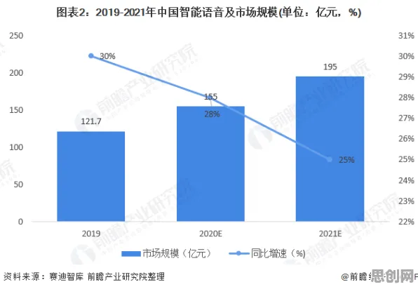 从智能硬件创新看智能语音系统的发展趋势和未来方向 从智能硬件创新看智能语音系统的发展趋势和未来方向