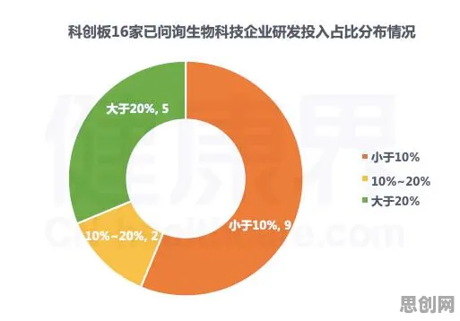 工业数字孪生平台部署实践？因子分析告诉你背后的真相