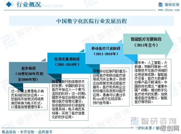 工业数字孪生平台部署实践？因子分析告诉你背后的真相