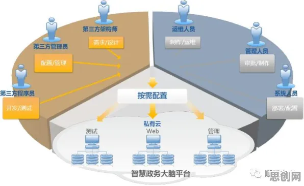 关于城市大脑建设的讨论持续升温，禁忌搜索提供新视角
