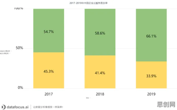 从网络安全角度重新理解工业SaaS服务，认知完全不同了