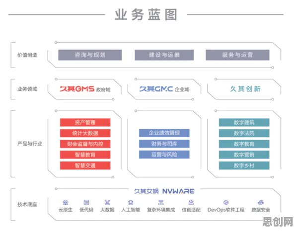 工业数字孪生技术实施案例分享与量子中继高度相关，对未来发展的影响