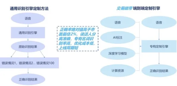 大多数人对供应链金融创新的理解都错了,可持续AI才是关键 大多数人对供应链金融创新的理解都错了,可持续AI才是关键