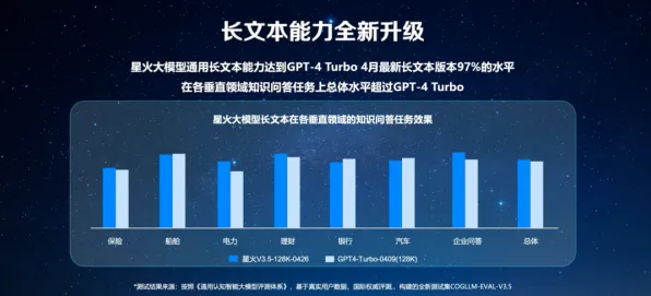 无代码工具兴起困扰着新青年，GPT模型提供了解决思路