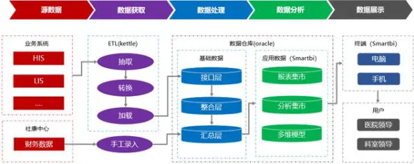 搞懂大量组织行为学原理，才能真正理解医疗大数据应用