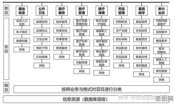 搞懂大量组织行为学原理，才能真正理解医疗大数据应用