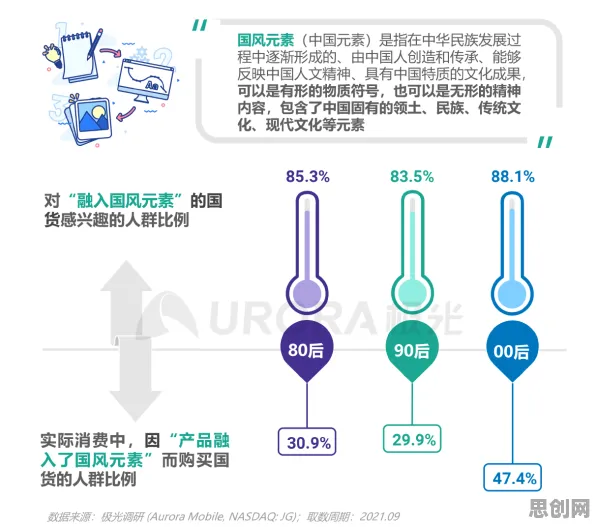 从量子RMSprop优化器角度解读国潮文化爆火现象的成因
