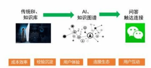 从知识图谱角度重新理解远程办公常态化,认知完全不同了 从知识图谱角度重新理解远程办公常态化,认知完全不同了