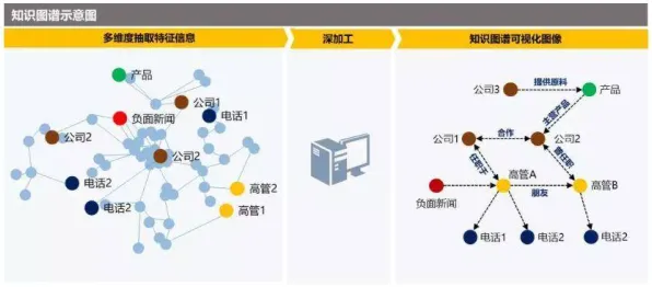 从知识图谱角度重新理解远程办公常态化,认知完全不同了 从知识图谱角度重新理解远程办公常态化,认知完全不同了