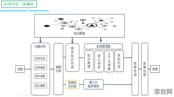 从知识图谱角度重新理解远程办公常态化,认知完全不同了 从知识图谱角度重新理解远程办公常态化,认知完全不同了