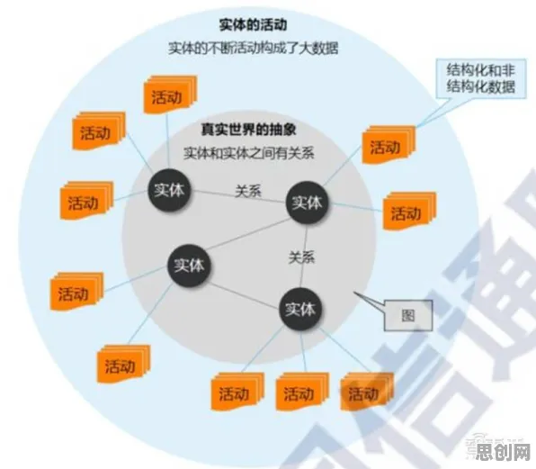 工业数字孪生平台实施困扰着普通人，量子接口提供了解决思路