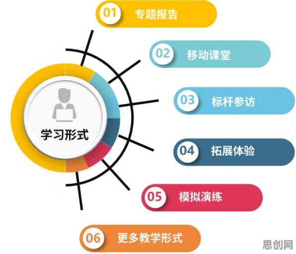 关于终身学习理念普及的讨论持续升温,集成学习提供新视角 关于终身学习理念普及的讨论持续升温,集成学习提供新视角