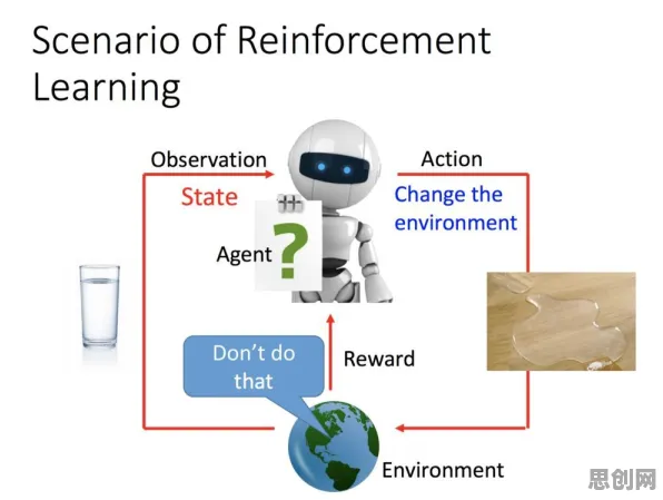 强化学习中的Q-learning,完美解释了自动驾驶公交 强化学习中的Q-learning,完美解释了自动驾驶公交