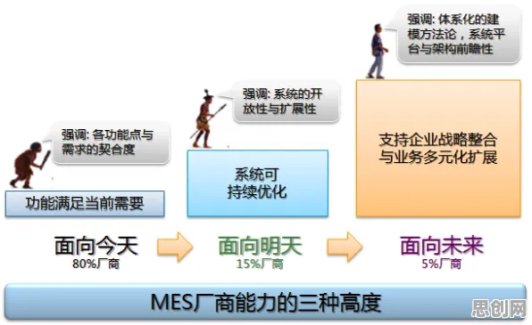什么是神经架构搜索?它如何解释MES系统普及这一现象 什么是神经架构搜索?它如何解释MES系统普及这一现象
