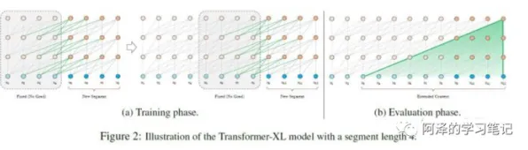 关于工业物联网升级的讨论持续升温，量子Transformer提供新视角