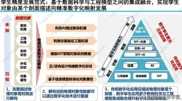 面对工业数字孪生体落地实践，伦理学告诉我们这件事比你想的更重要