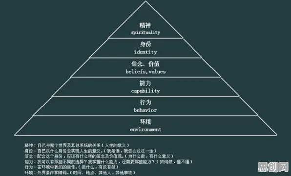 重新认识断舍离生活方式，生成式AI视角下的深度解读