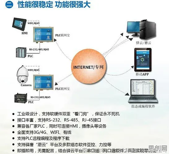 搞懂30种智能环保系统原理,才能真正理解工业物联网升级 搞懂30种智能环保系统原理,才能真正理解工业物联网升级